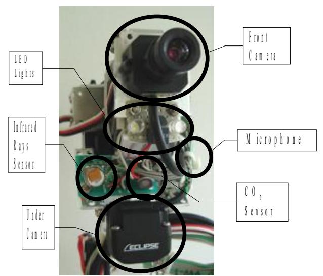 Fig. 4. Camera and Microphone and Infrared rays sensor and CO2 sensor