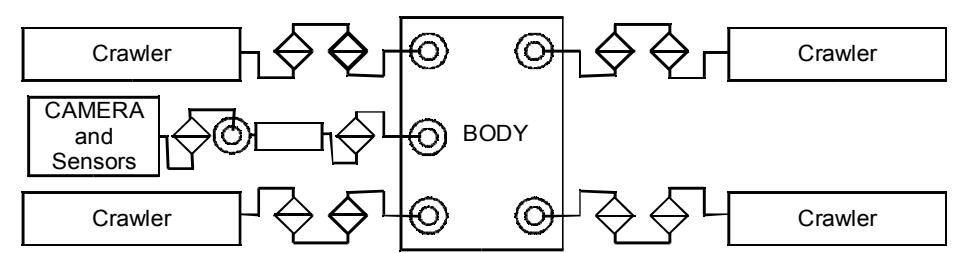 Fig. 6. DOF diagrams of 4Legs