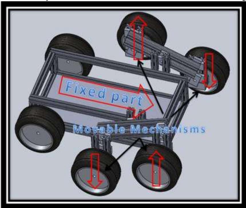 Fig 8.2 Mechanic movement of structural mobile robot
