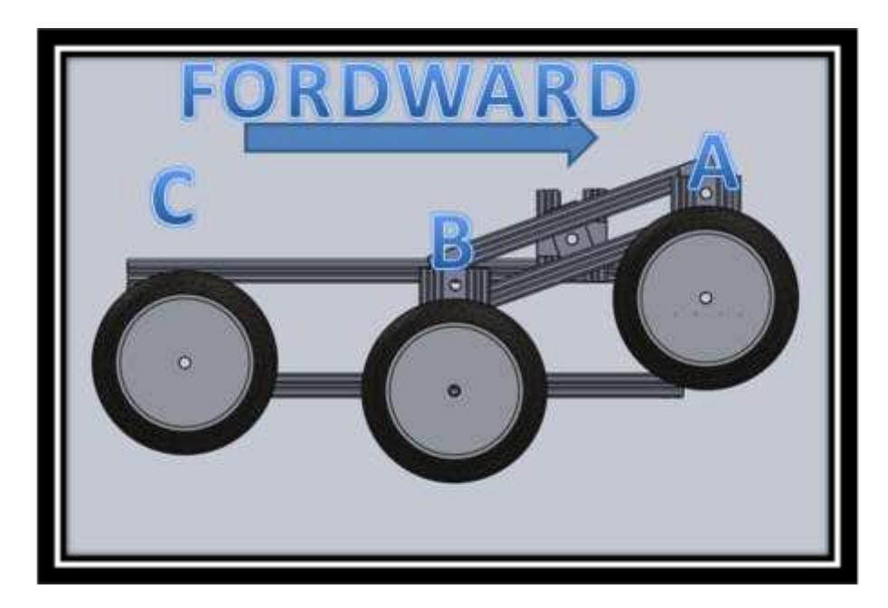 Fig. 8.4 Robot movement in different levels.