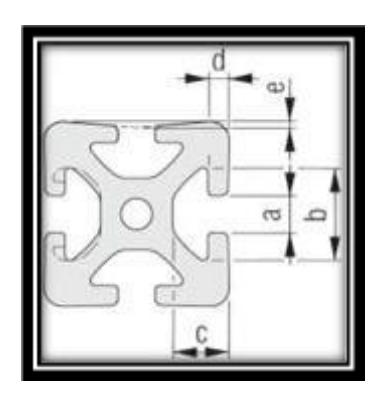 Groove Dimensions