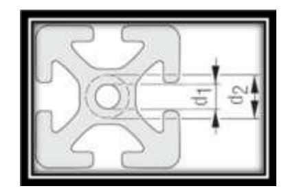 Core Bore specifications