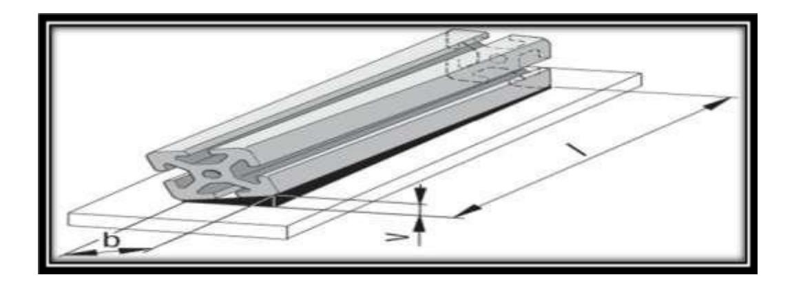 Torsion specifications