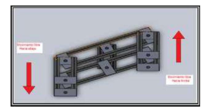 Shows the importance of making the second axis for movement