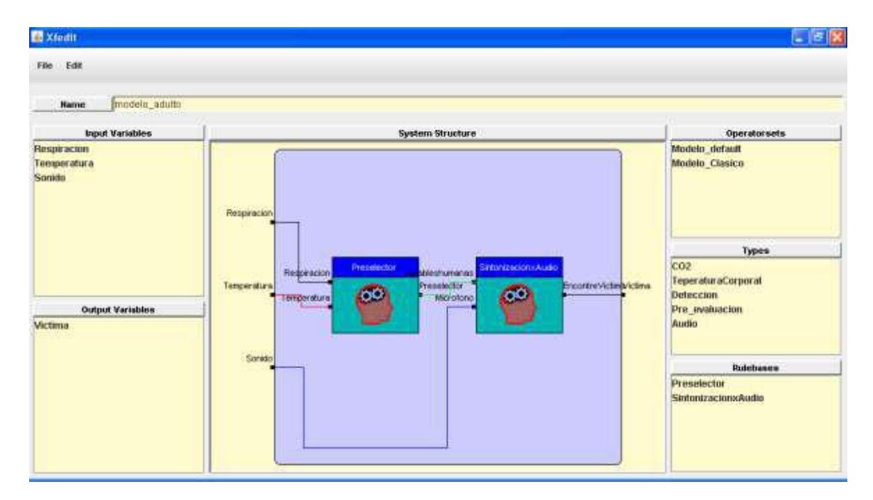 Fig 4.2 Structure of I/O of fuzzy controller, for this case Pre-selector controller evaluate human variables available CO$^2$ and temperature; fitting controller evaluate audio voice, this step is changing with old age [22].