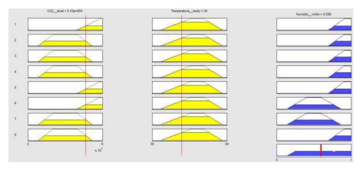 Fig 4.3 Graphic evaluation of preliminary fuzzy graphs of Preselector controller.