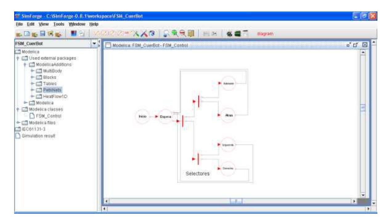 Fig 4.6 FSM algorithm tested by SimForge tool for manual control of robot displacement, this figure depicts Petri Net equivalent for general structure [23,24].