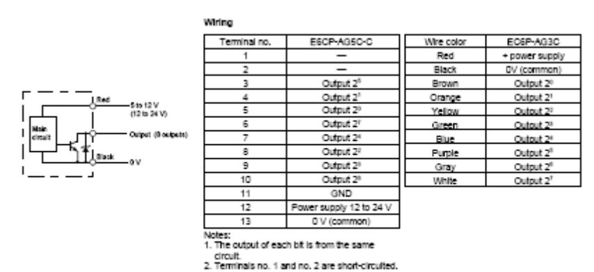 fig 6.1: Absolute encoder wiring characteristics, take of OMRON datasheet.