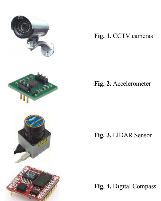 Fig. 5. Encoder