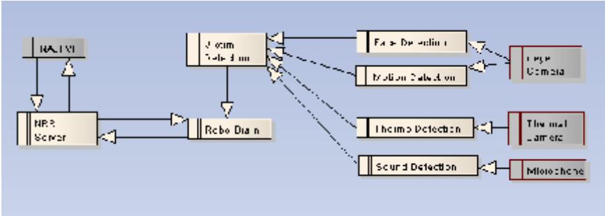 overview of autonomous robot