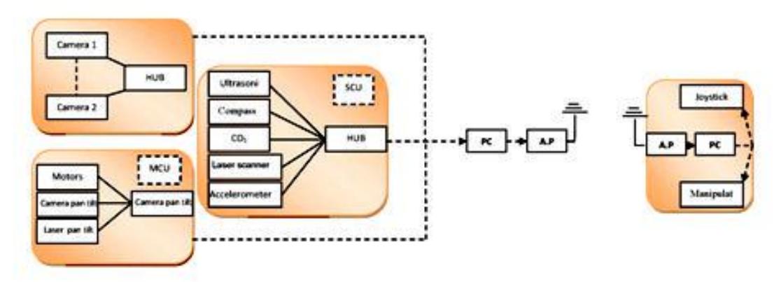 Sensors Block Diagram