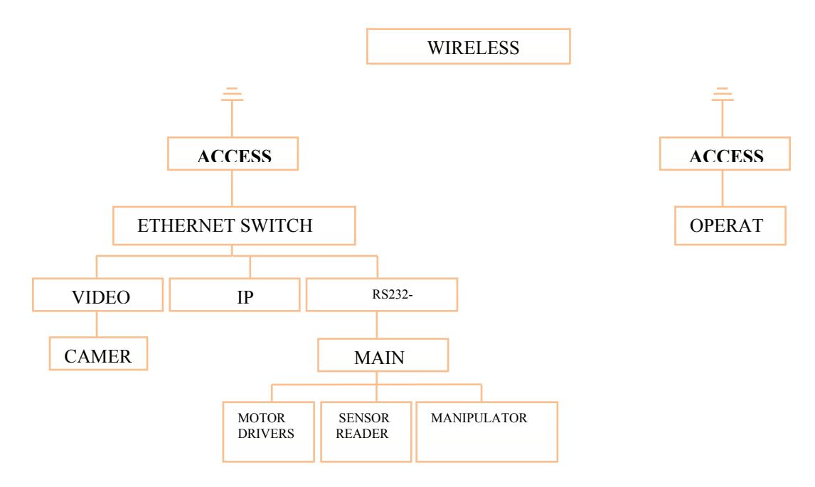 Main Board Block Diagram