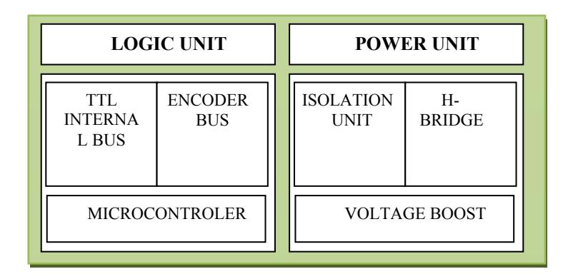 Motor Drivers Block Diagram