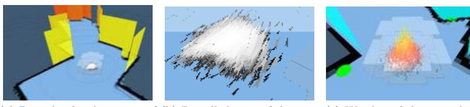(a) Particles (in the center of the image). (b) Detailled view of the particles. (c) Weights of the particles. Fig. 4. Robot poses, represented by particles. The poses are visualized in real time in the user interface.