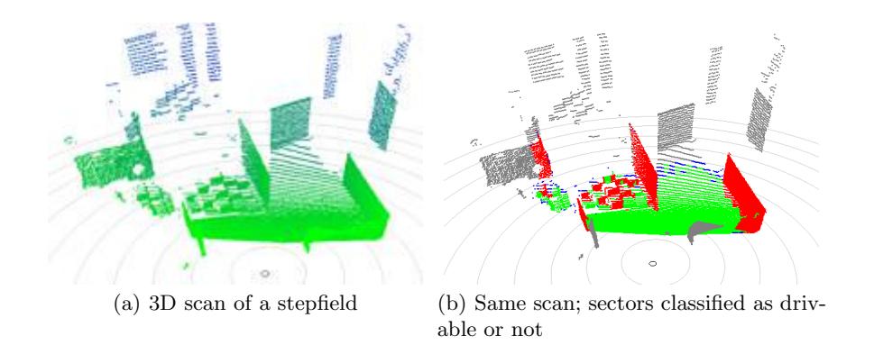 Fig. 9. Example of a 3D scan of the laser range finder.