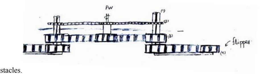 Fig 8.2.1 Flipper Design