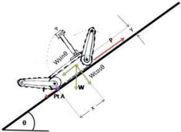 Fig 8.4 Center of Gravity of SAVIOUR