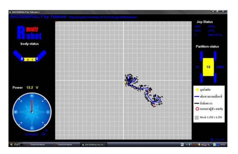 Display of the robot status and the automatic mapping