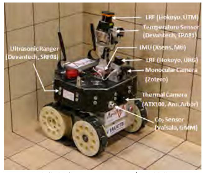 Sensor arrangement in DELTA