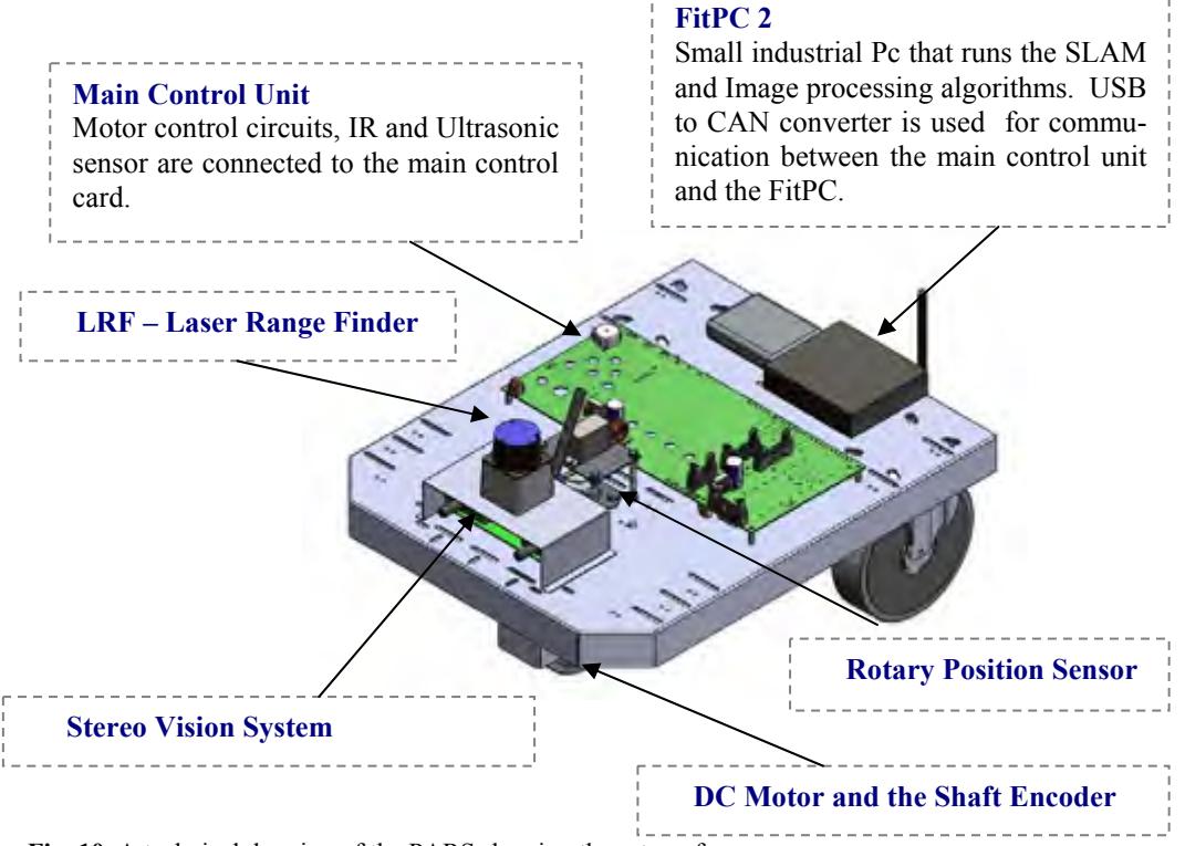 A technical drawing of the PARS showing the setup of sensors.