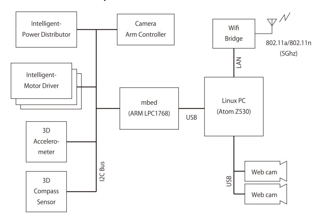 (fig 4.1.0)Robot's block diagram