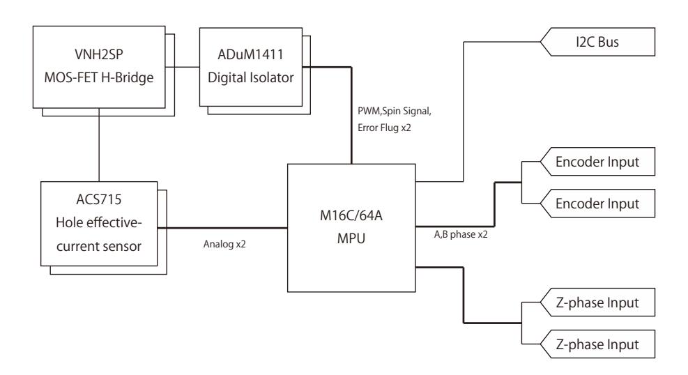 (Fig 4.1.3.0 Block Diagram of Intelligent Motor Driver)