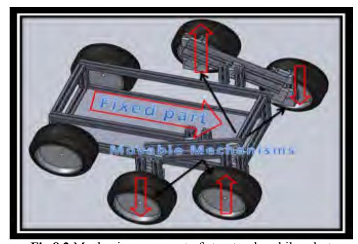 Fig 8.2 Mechanic movement of structural mobile robot