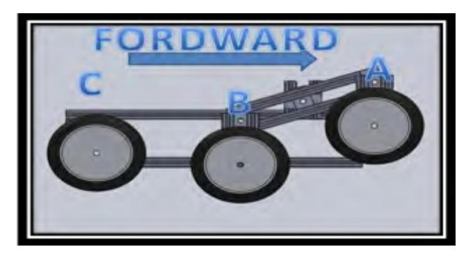 Fig. 8.4 Robot movement in different levels.
