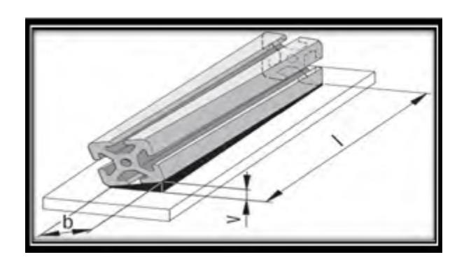 Torsion diagram