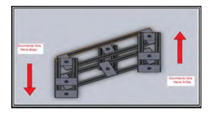 Shows the importance of making the second axis for movement