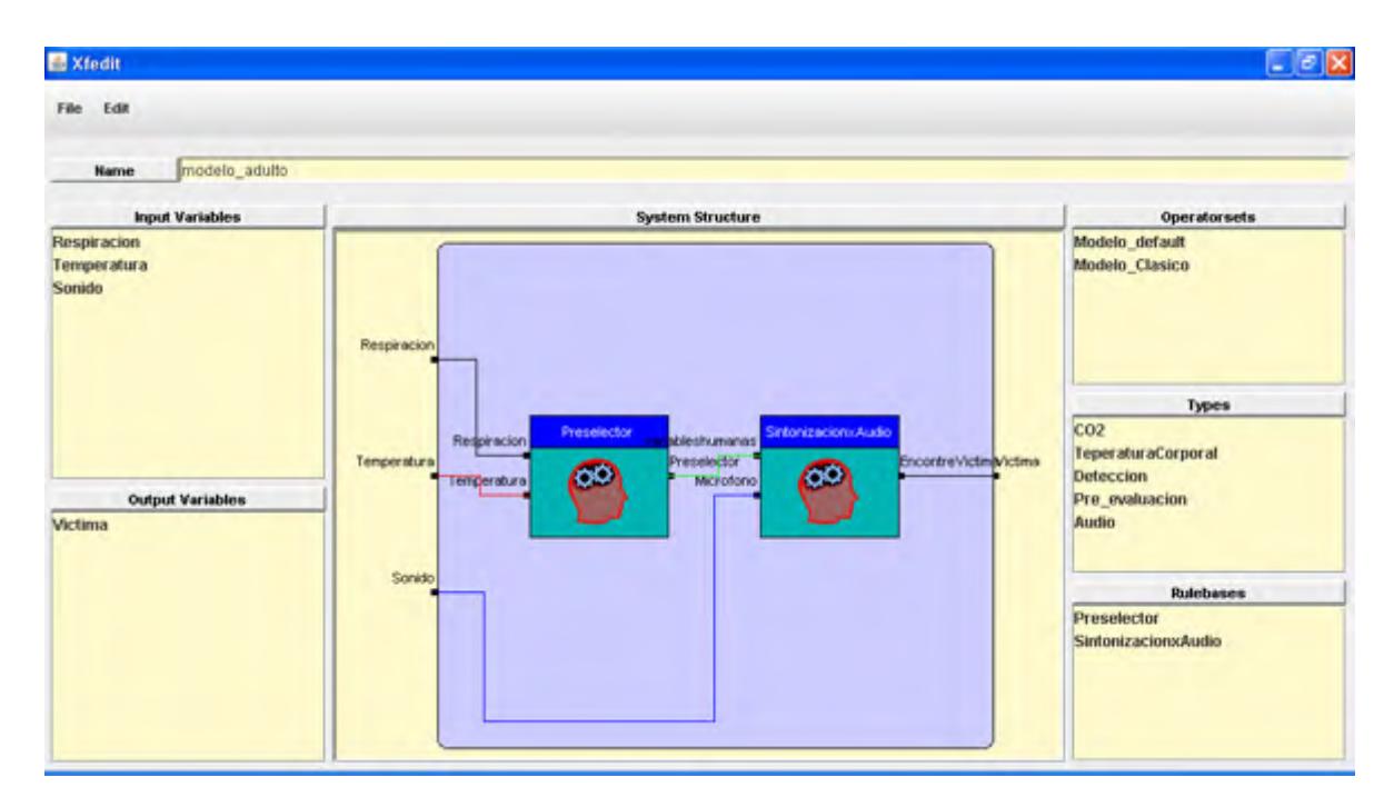 Fig 4.2 Structure of I/O of fuzzy controller, for this case Pre-selector controller evaluate human variables available CO₂ and temperature; fitting controller evaluate audio voice, this step is changing with old age [22].