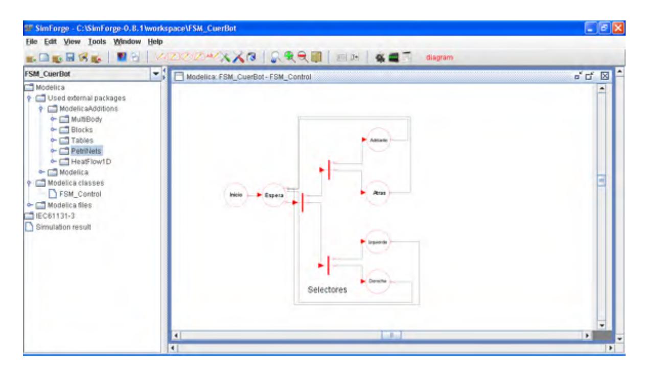Fig 4.6 FSM algorithm tested by SimForge tool for manual control of robot displacement, this figure depicts Petri Net equivalent for general structure [23,24].