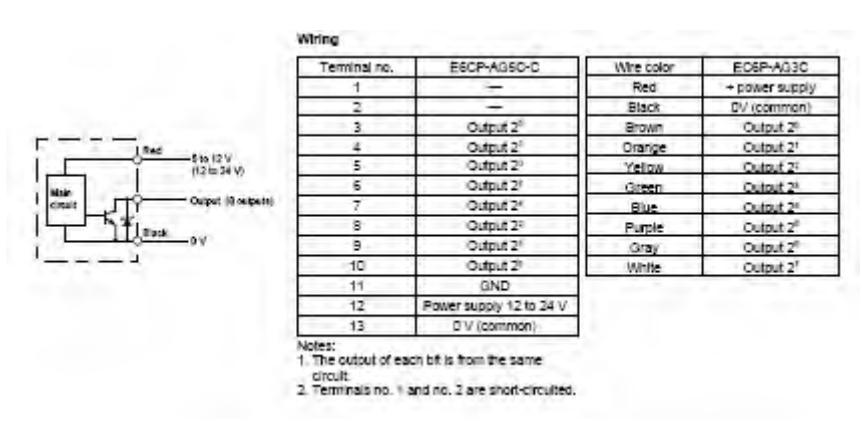fig 6.1: Absolute encoder wiring characteristics, take of OMRON datasheet.