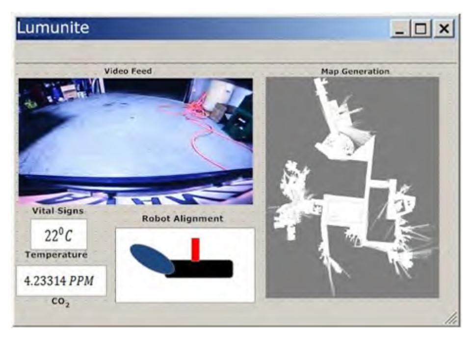 Figure 2: Human Interface