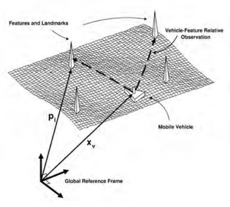Figure 3: SLAM