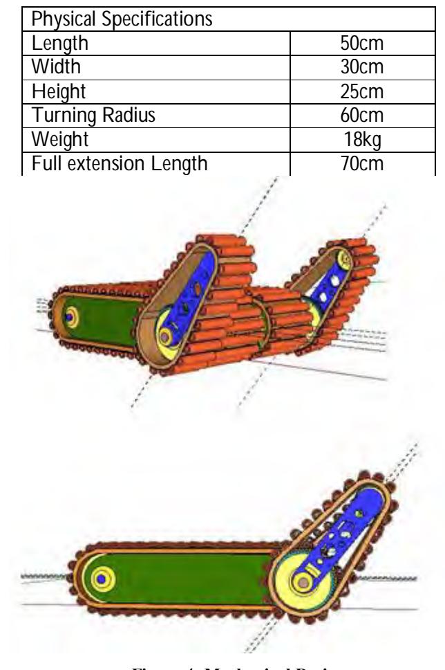Figure 4: Mechanical Design