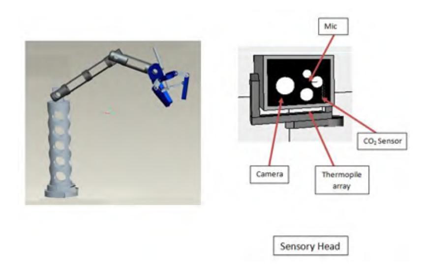 Figure 5: Manipulator Design
