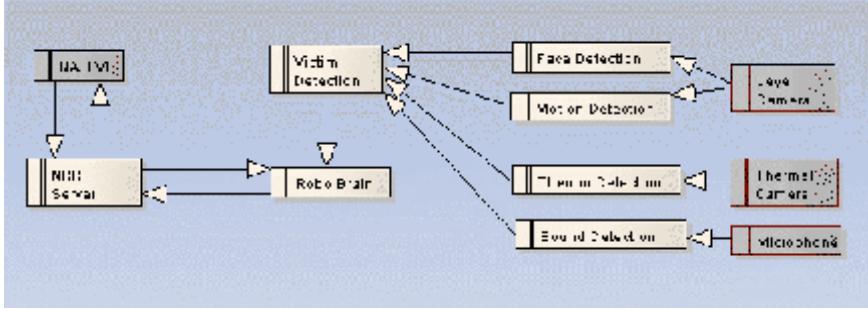 Fig. 12. overview of autonomous robot.