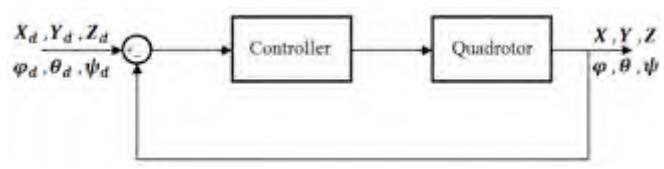 Fig. 15 low level control system