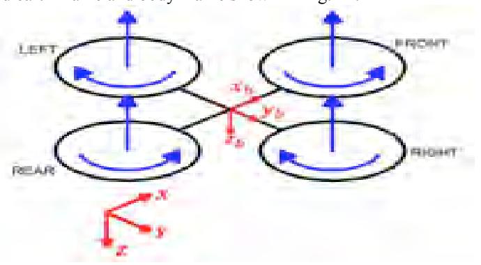 Fig. 14. Quadrotor control and navigation frames