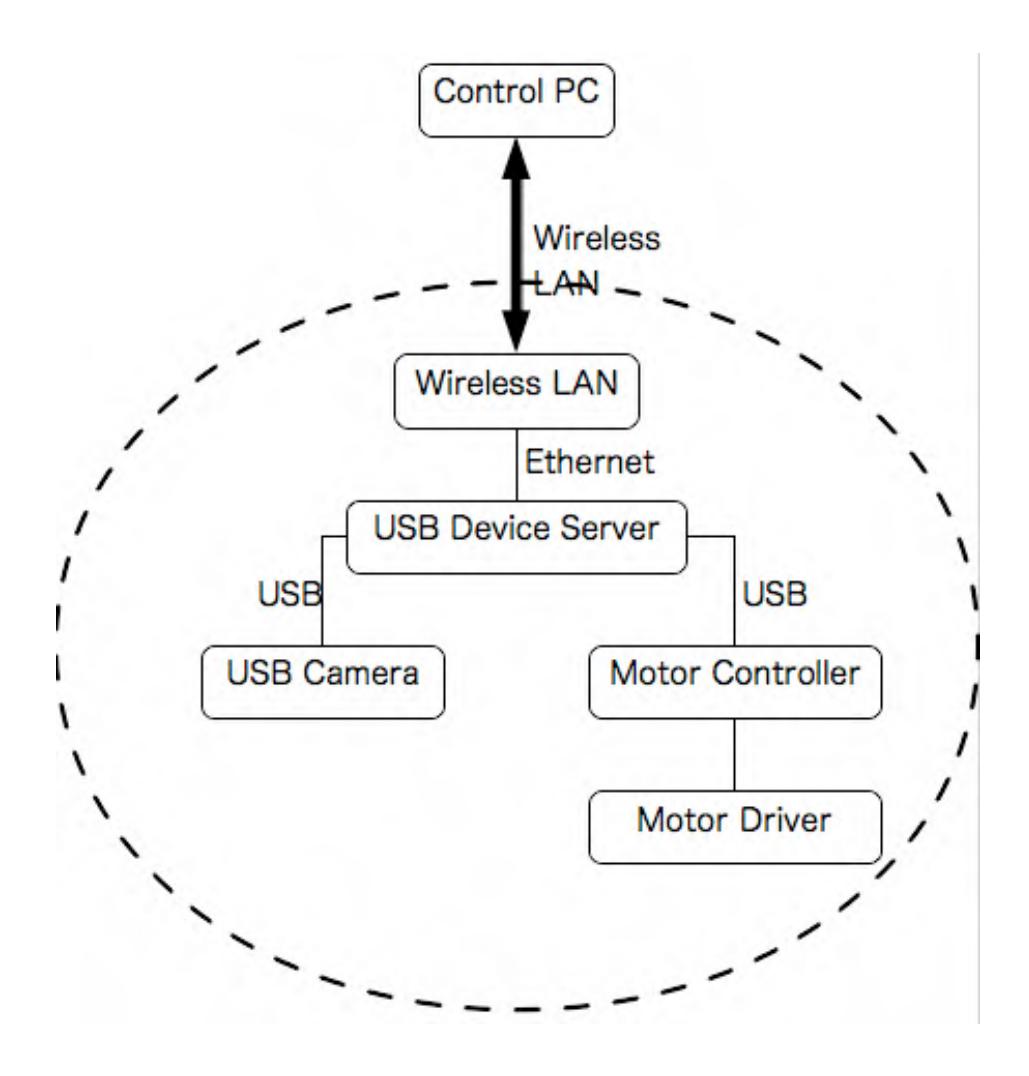 Robot control interface