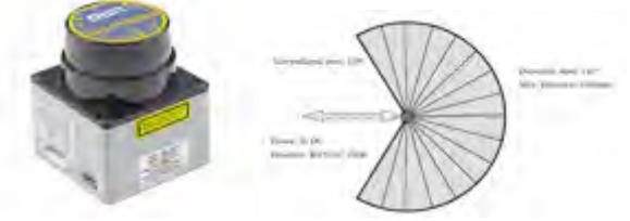 Fig. 6. Laser sensor (Hokuyo URG-04LX) and its field of view