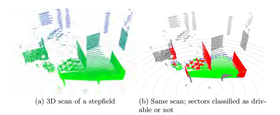 Fig. 8: Example of a 3D scan of the laser range finder.