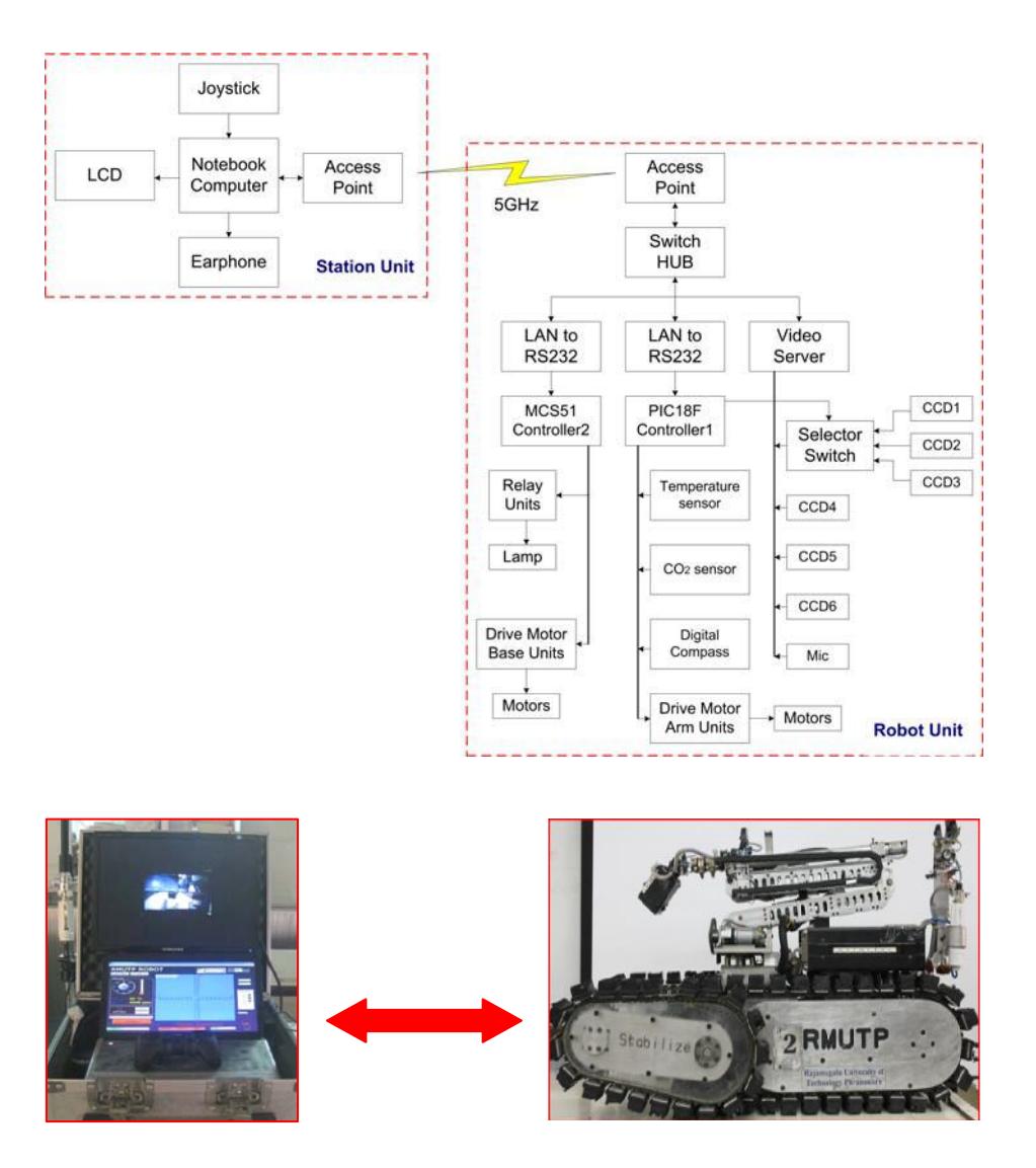 The control system used by STABILIZE.