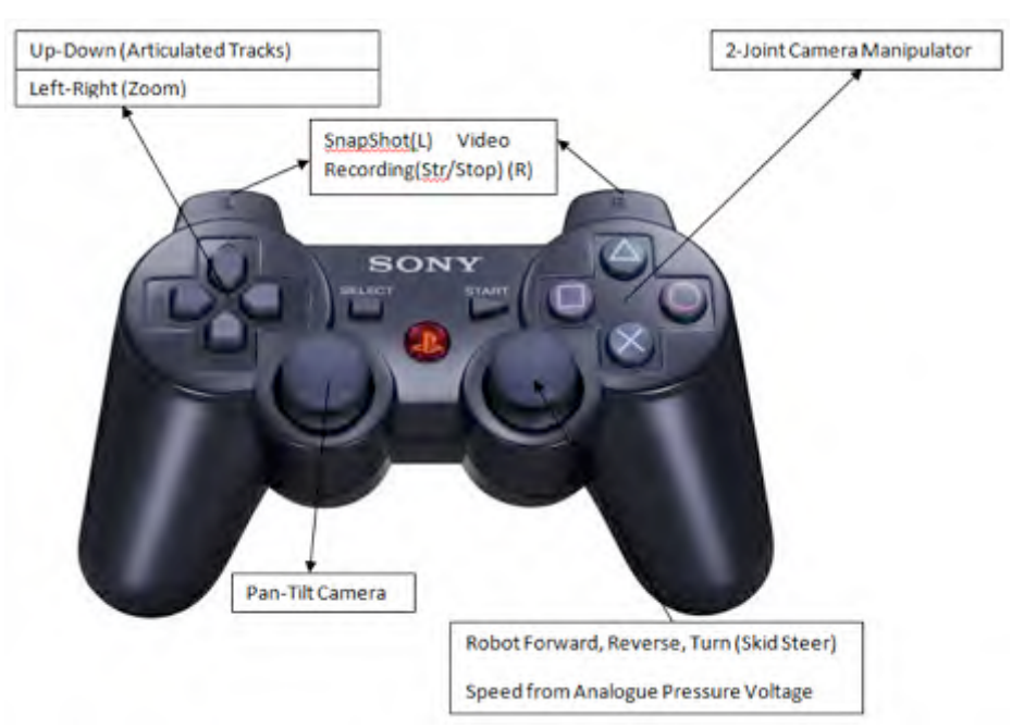 Control Interface