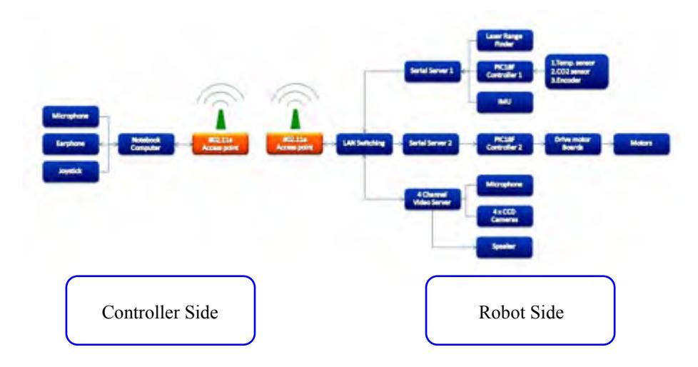 The control system diagram