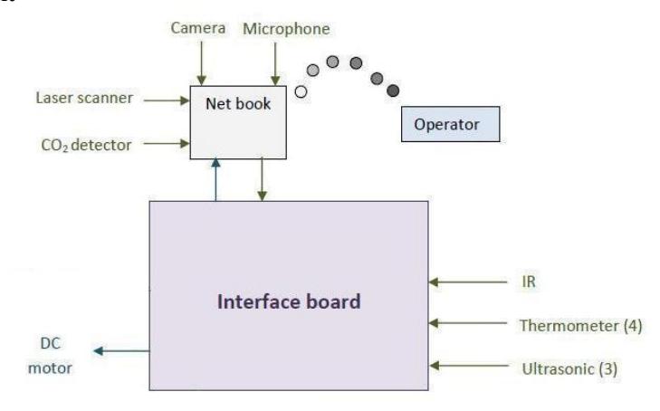 Figure 24: Structure of hardware components