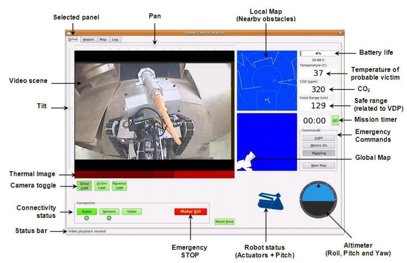 Our GUI in RoboCup 2009