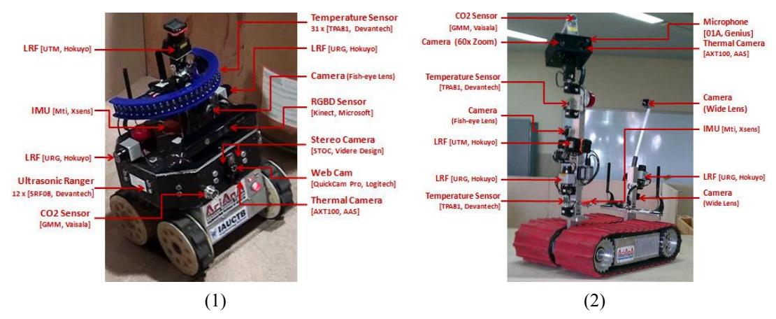 Sensor arrangement in (1) DELTA and (2) Diamond