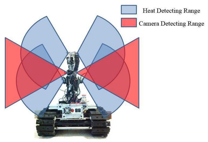 Fig. 9. Victim approach using swing-sweep searching algorithm
